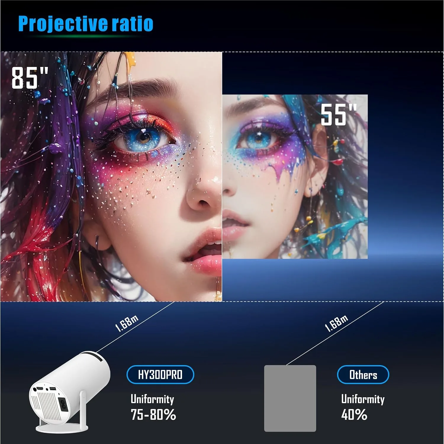 HY300 Mini Projector, Pro 4K Smart Projector with Automatic Keystone Correction, Portable, Android 11, Wi-Fi 6, Bluetooth 5, 180 Degree, 130 Inch Display (White)